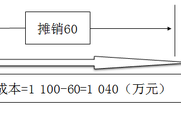 2018年《中級會(huì)計(jì)實(shí)務(wù)》預(yù)習(xí)知識點(diǎn)：金融資產(chǎn)的后續(xù)計(jì)量