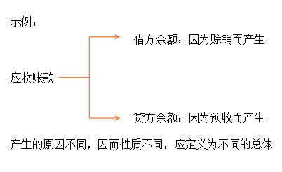 注會(huì)審計(jì)1