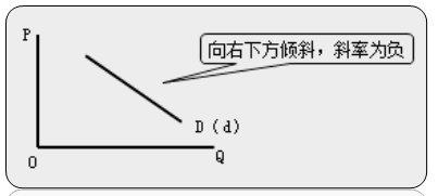 中級(jí)經(jīng)濟(jì)師