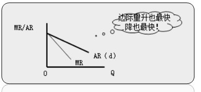 中級(jí)經(jīng)濟(jì)師