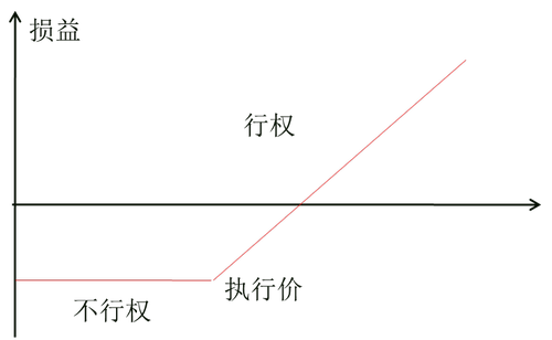 中級經(jīng)濟(jì)師