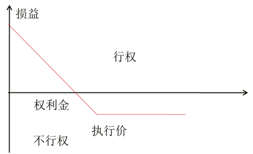 中級經(jīng)濟(jì)師