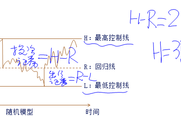 2018年《中級(jí)財(cái)務(wù)管理》預(yù)習(xí)知識(shí)點(diǎn)：隨機(jī)模型