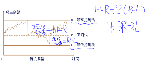 中級(jí)會(huì)計(jì)職稱(chēng)