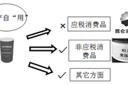 2018稅務(wù)師《稅法一》預(yù)習(xí)考點(diǎn)：自產(chǎn)自用應(yīng)稅消費(fèi)品應(yīng)納稅額的計(jì)算