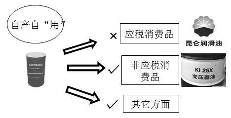 稅務(wù)師