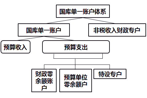 高級(jí)會(huì)計(jì)師