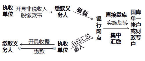 高級(jí)會(huì)計(jì)師