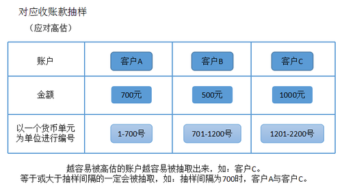 注會審計