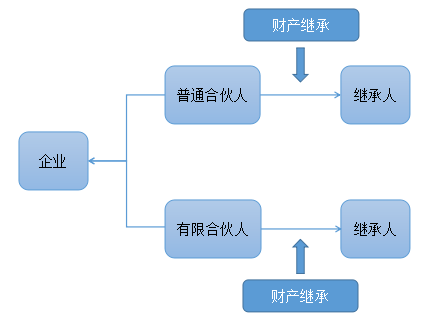 注會(huì)經(jīng)濟(jì)法