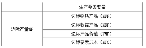 中級(jí)經(jīng)濟(jì)師