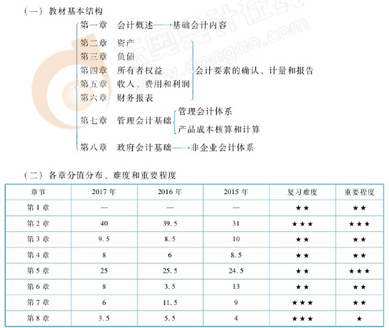 初級會計(jì)實(shí)務(wù)教材