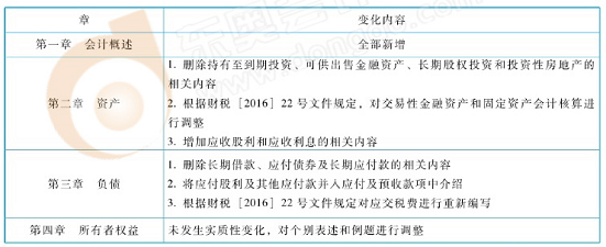 初級會計實務教材變化