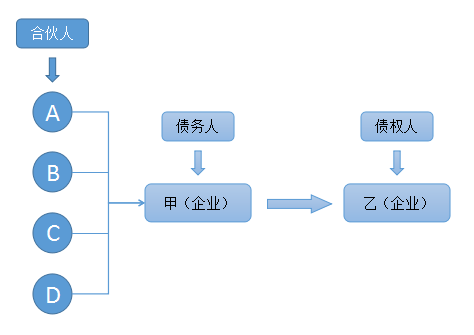 注會(huì)經(jīng)濟(jì)法