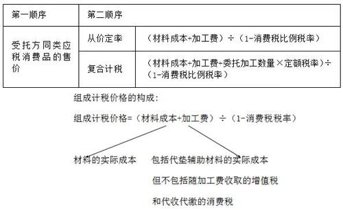 稅務(wù)師