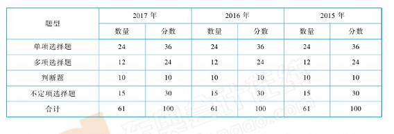 初級(jí)會(huì)計(jì)實(shí)務(wù)題型題量