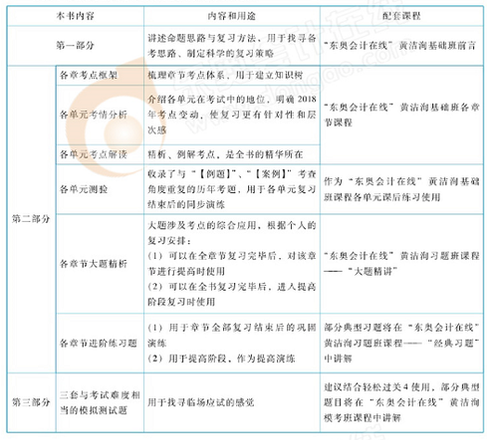 初級(jí)會(huì)計(jì)師