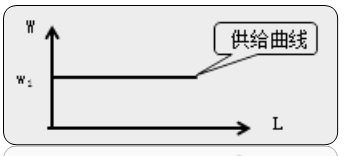 中級(jí)經(jīng)濟(jì)師