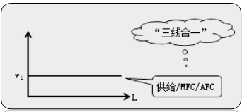 中級(jí)經(jīng)濟(jì)師