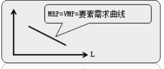 中級(jí)經(jīng)濟(jì)師