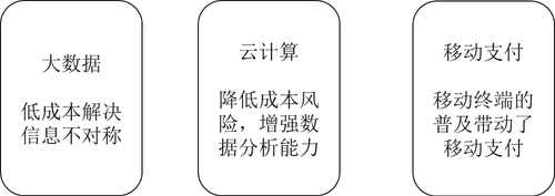 中級經(jīng)濟師