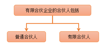 注會經(jīng)濟(jì)法