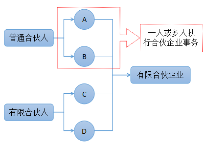 注會經(jīng)濟(jì)法1