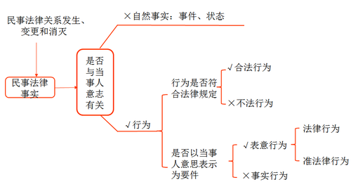 稅務(wù)師