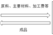 2018注會《稅法》預習考點：消費品應納稅額計算