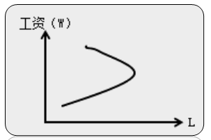 中級經(jīng)濟師