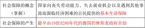 中級經(jīng)濟(jì)師