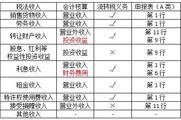 2018《涉稅服務實務》預習考點：應納稅所得額