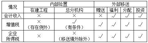 稅務(wù)師