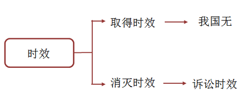 稅務(wù)師