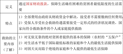 中級經(jīng)濟師