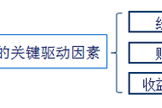 2018注會《財管》預習考點：貝塔值的估計