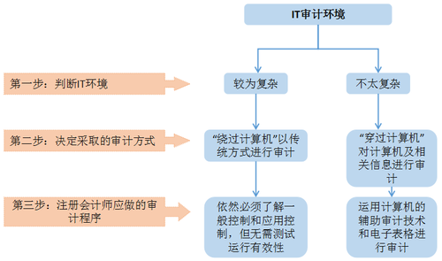 注會2