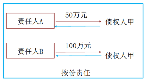 稅務(wù)師