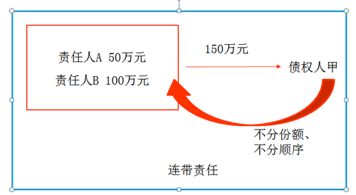 稅務(wù)師