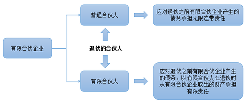 注會經濟法2