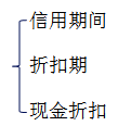 中級(jí)會(huì)計(jì)職稱