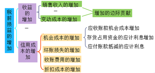 中級(jí)會(huì)計(jì)職稱