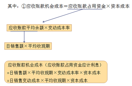 中級(jí)會(huì)計(jì)職稱