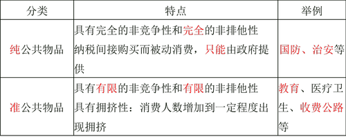 中級(jí)經(jīng)濟(jì)師