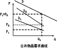 中級(jí)經(jīng)濟(jì)師