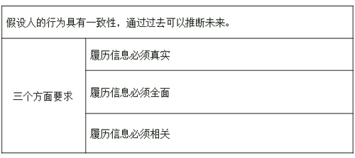 中級(jí)經(jīng)濟(jì)師