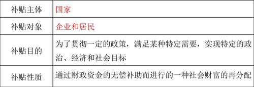 中級經(jīng)濟師