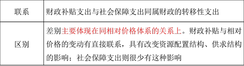 中級經(jīng)濟師