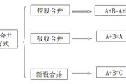 2018注會(huì)《會(huì)計(jì)》預(yù)習(xí)考點(diǎn)：對(duì)子公司投資