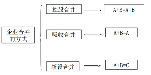 注冊會計師